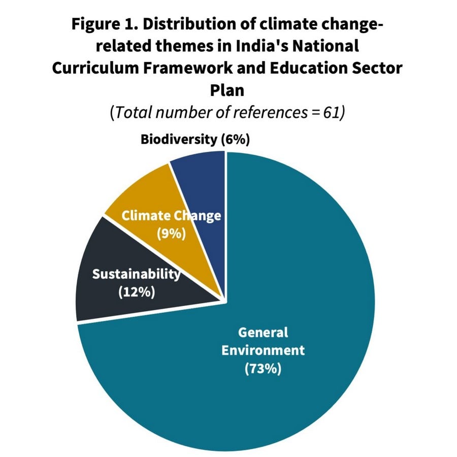India’s Role in Global Climate Resilience-Sheet6