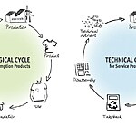 Redefining Tomorrow How Sustainable Architecture Shapes a Resilient Future-Sheet6