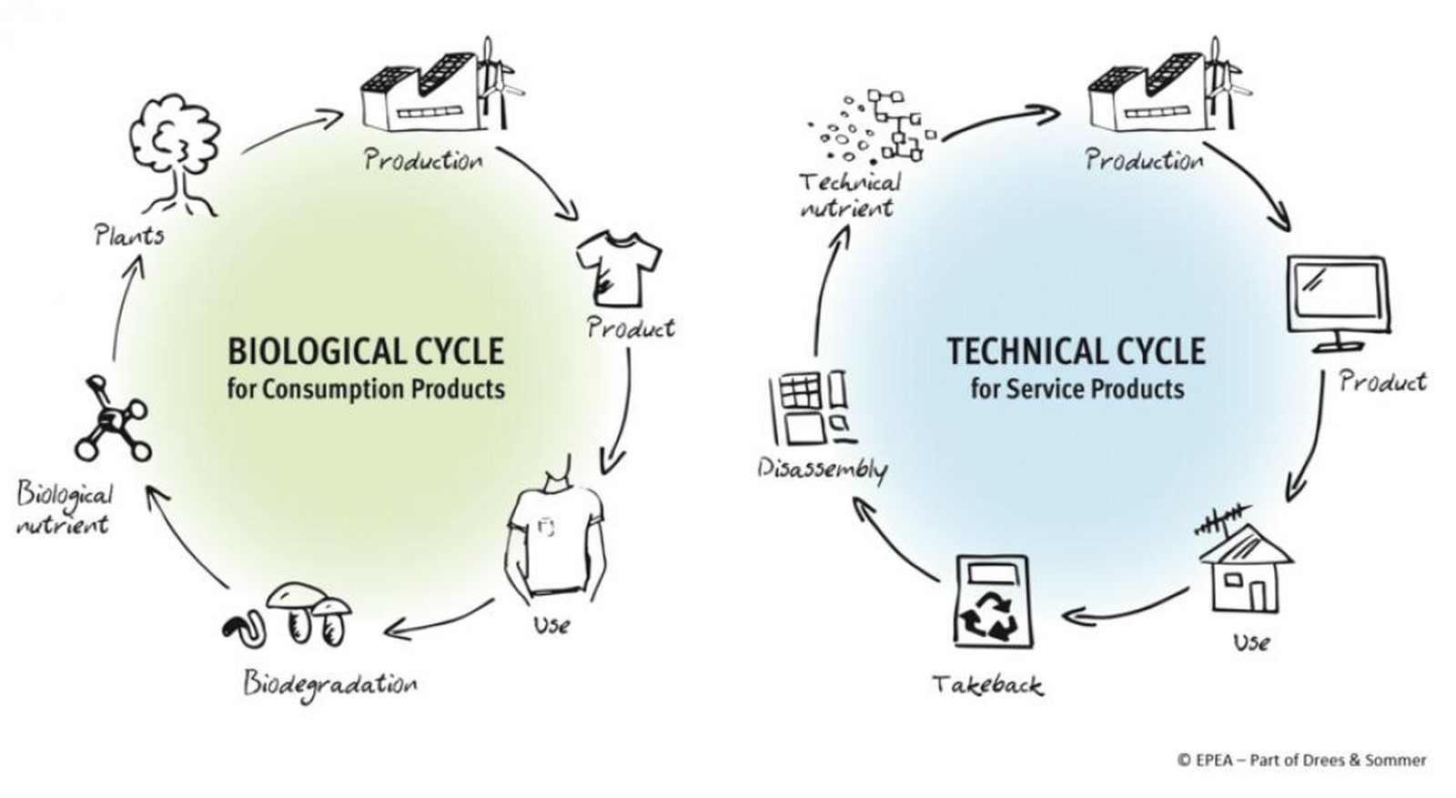 Redefining Tomorrow How Sustainable Architecture Shapes a Resilient Future-Sheet6