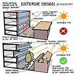 The Role of Architecture in Combating Climate Change-Sheet3