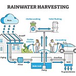 The Role of Architecture in Combating Climate Change-Sheet5