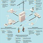 The Role of Architecture in Urban Economic Development-Sheet3