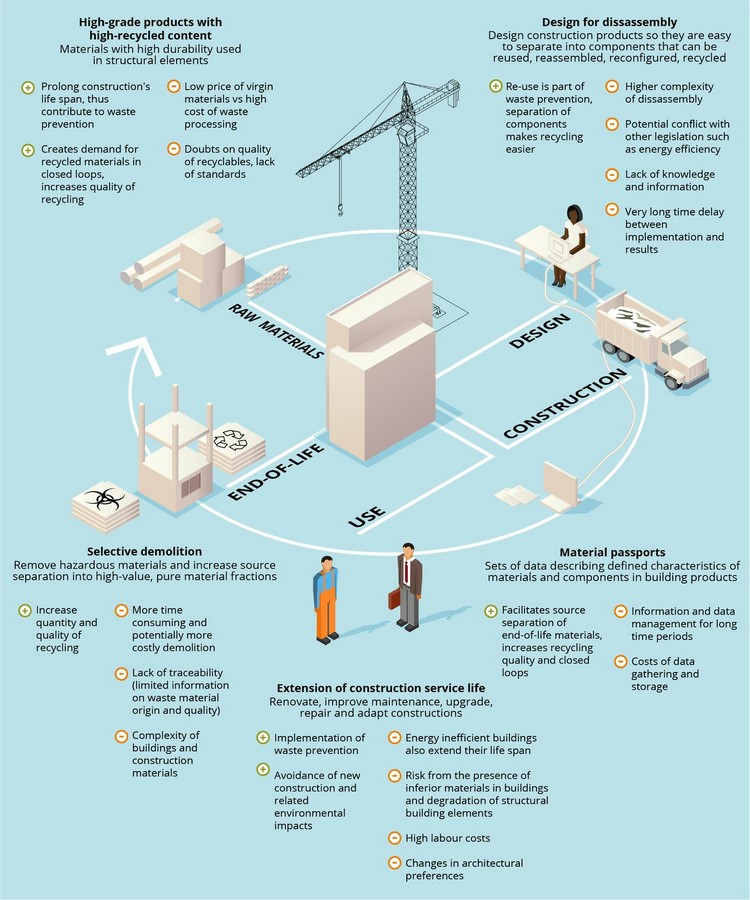 The Role of Architecture in Urban Economic Development-Sheet3