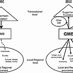 Global Imagery A tool of transformation-Sheet3