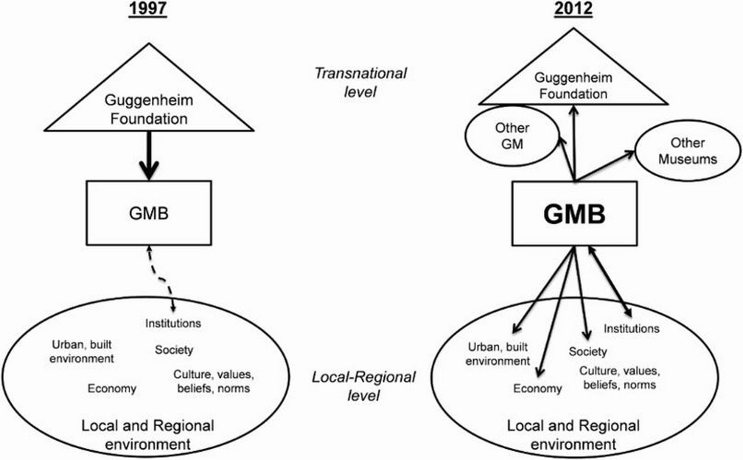 Global Imagery A tool of transformation-Sheet3