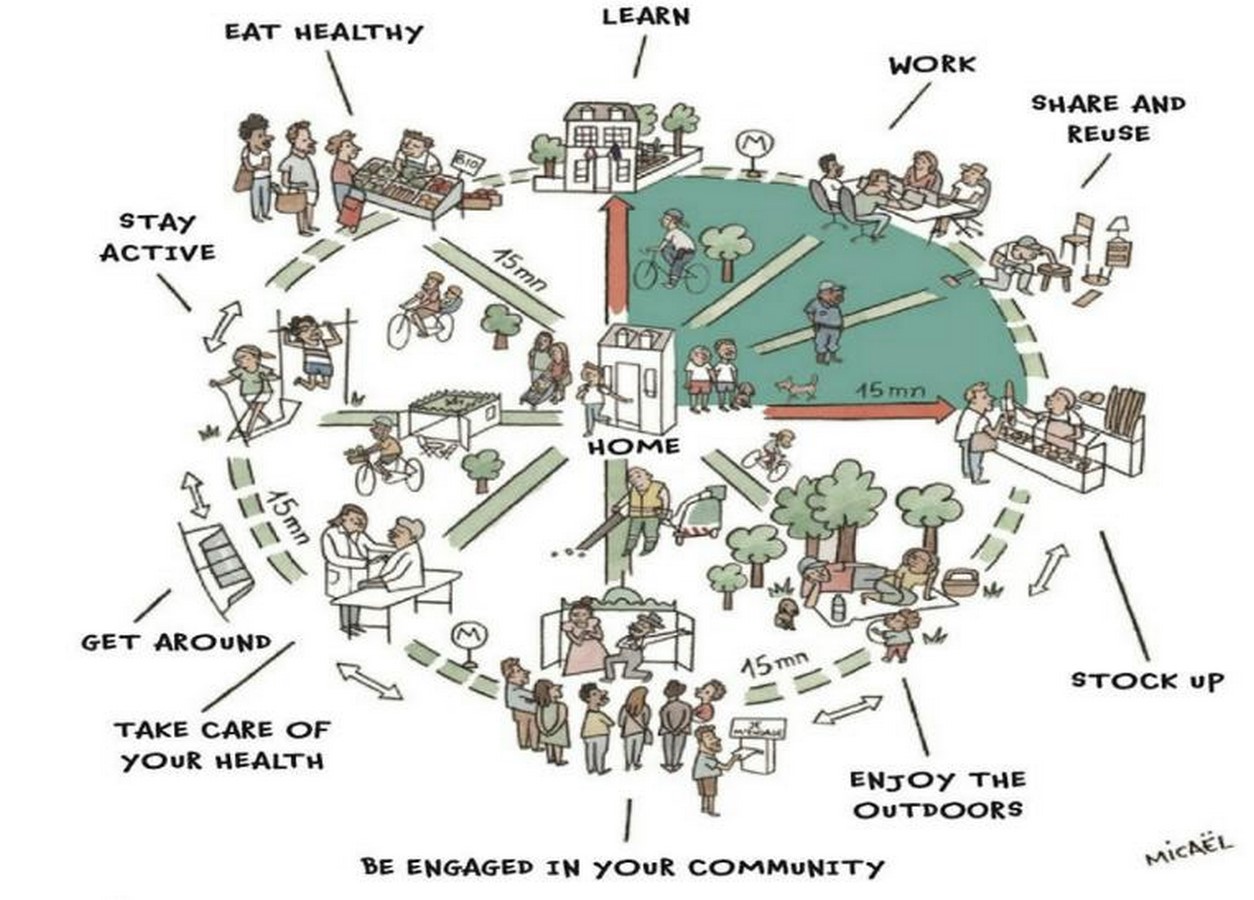 Reimagining Urban Living The 15-Minute City-Sheet1