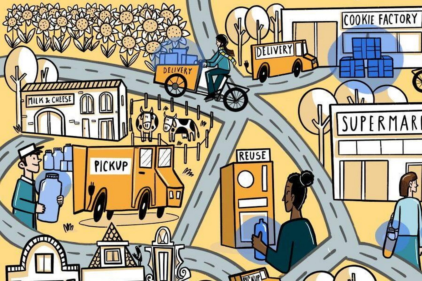 What are the possibilities for self-sustaining, zero-waste cities-Sheet1