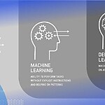 Will AI replace human architects or enhance their creativity-Sheet4