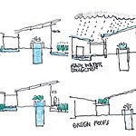 How Sustainable Architecture Reimagines Our Future-Sheet6