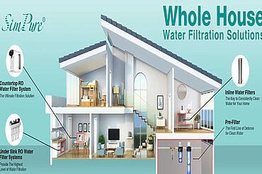 Elevate Your Water Quality with SimPure RO Systems