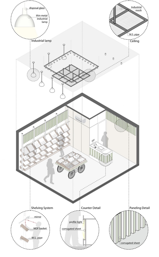 Taaza-the green grocery store by W5 Architects-Sheet2