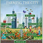 How might vertical farming and urban agriculture transform urban landscapes-Sheet2