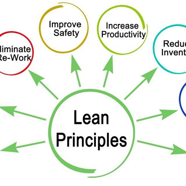 Lean Construction: Eliminating Waste and Maximizing Value - RTF ...