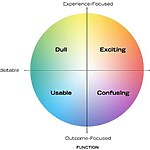 How Architectural Aesthetics Are Presented In Social Media-Sheet3