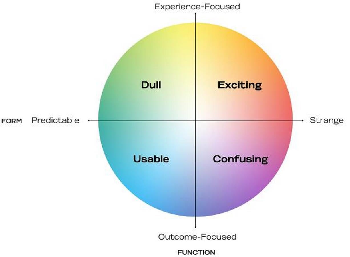 How Architectural Aesthetics Are Presented In Social Media-Sheet3