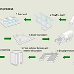 The Future is Printed Exploring the Innovations of 3D Construction Technology-Sheet3