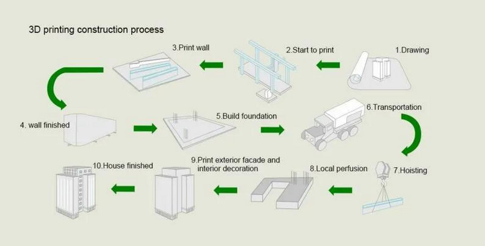 The Future is Printed Exploring the Innovations of 3D Construction Technology-Sheet3