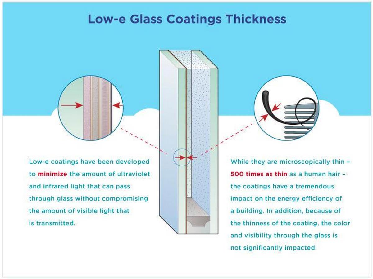 Material Profile Low-E Glass-Sheet2