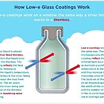 Material Profile Low-E Glass-Sheet3
