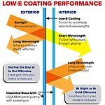 Material Profile Low-E Glass-Sheet4