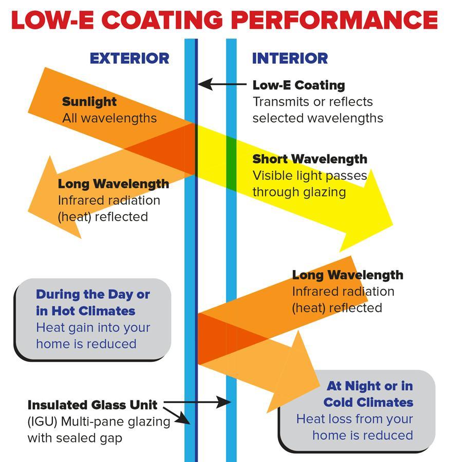 Material Profile Low-E Glass-Sheet4