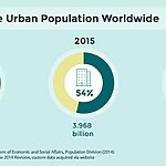 Flexible and Adaptable Urban Design for Resilient Cities-Sheet4