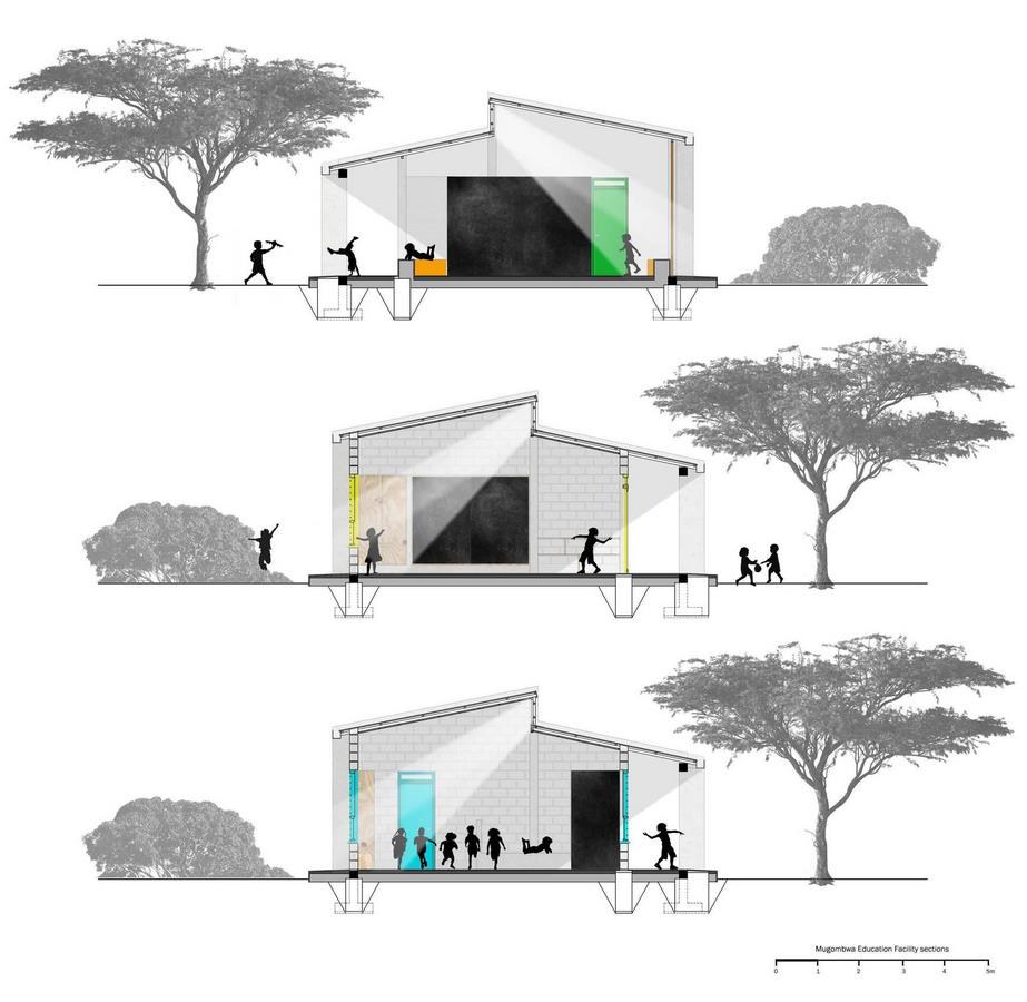 Architecture for Refugee Integration-Sheet4