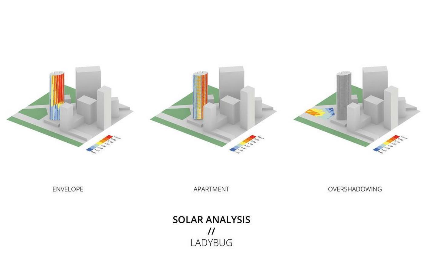 The Benefits of Parametric Design in Architecture-Sheet5