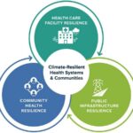 Balancing Conservation and Contemporary Needs in Heritage Sites-Sheet5