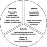 Balancing Conservation and Contemporary Needs in Heritage Sites-Sheet6