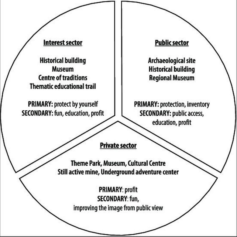 Balancing Conservation and Contemporary Needs in Heritage Sites-Sheet6
