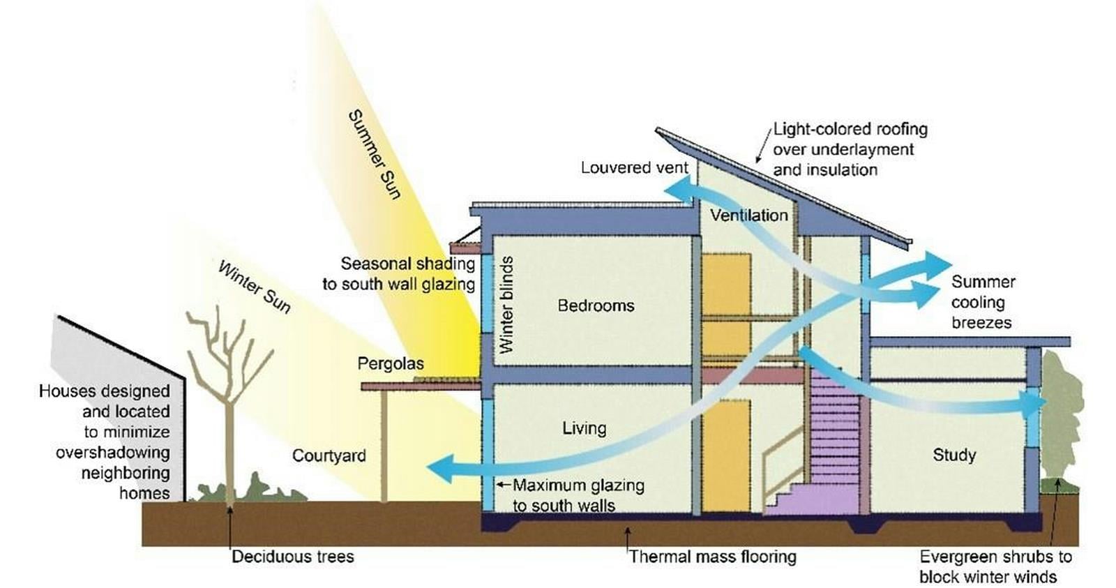 Design Problem Building Why are architects the best problem solvers? - RTF | Rethinking The Future