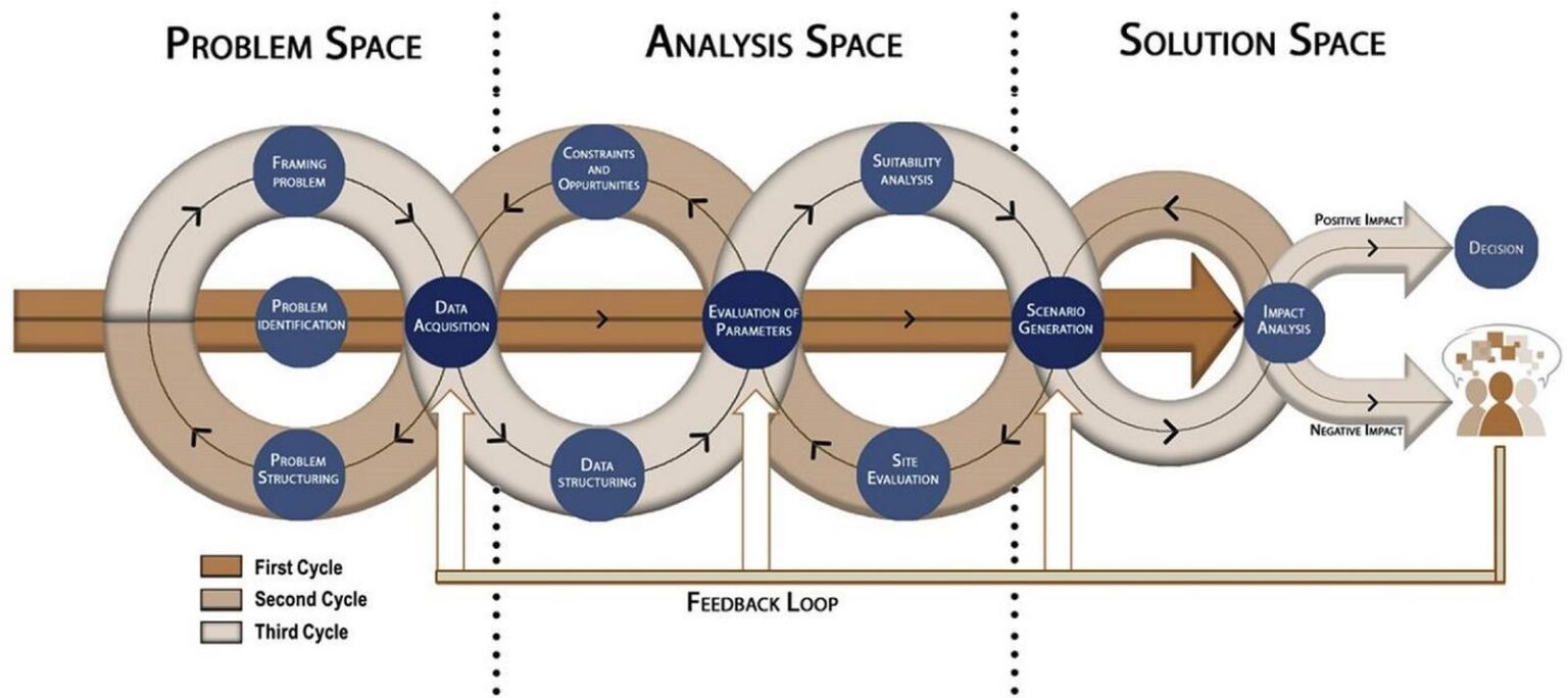 Why are architects the best problem solvers? - RTF | Rethinking The Future