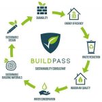 Reimagining Our Future The Role of Sustainable Architecture-Sheet2