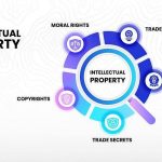 Blockchain Technology in Architectural Contracts and Design-Sheet2