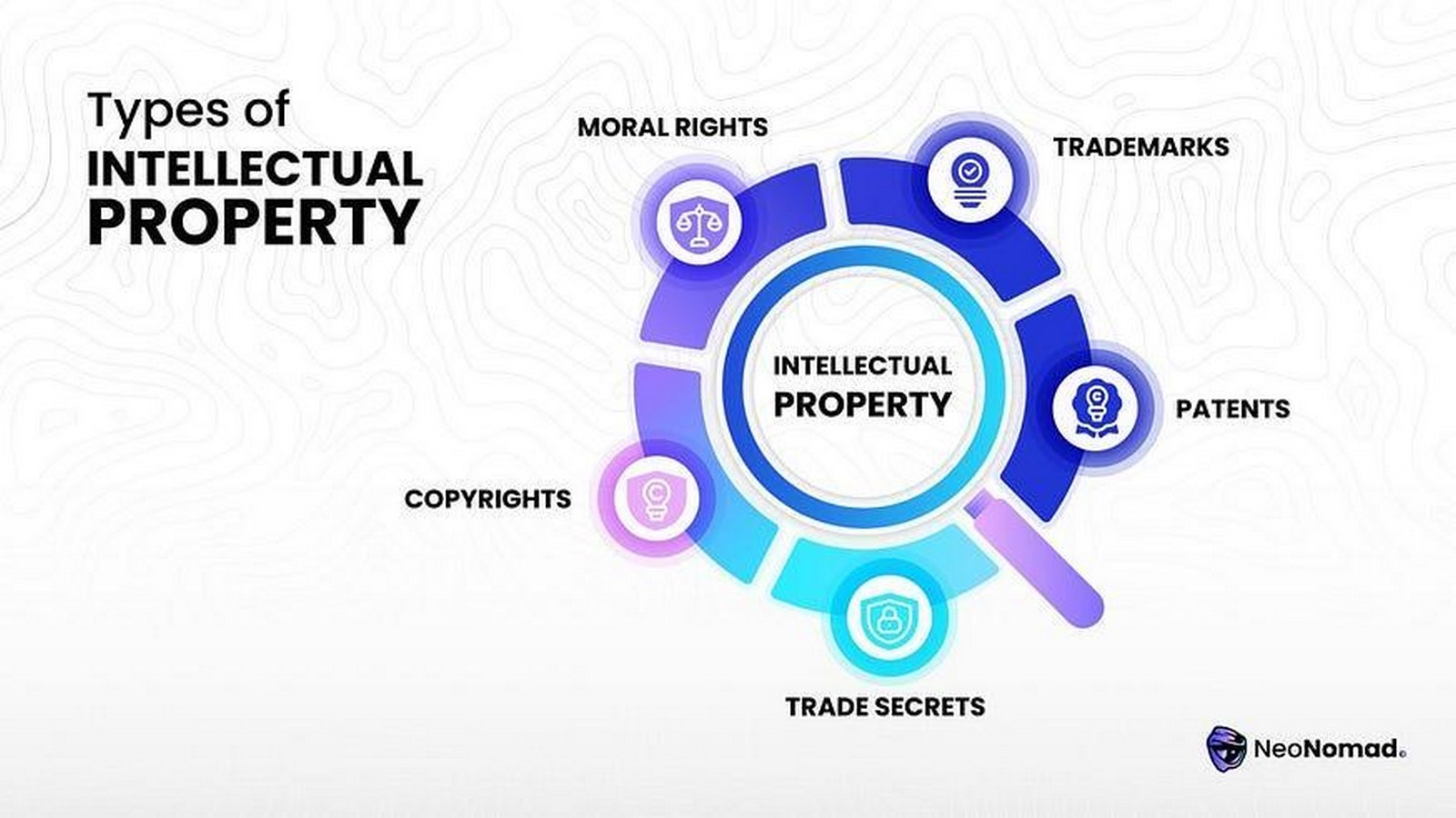 Blockchain Technology in Architectural Contracts and Design-Sheet2