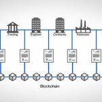 Blockchain Technology in Architectural Contracts and Design-Sheet3