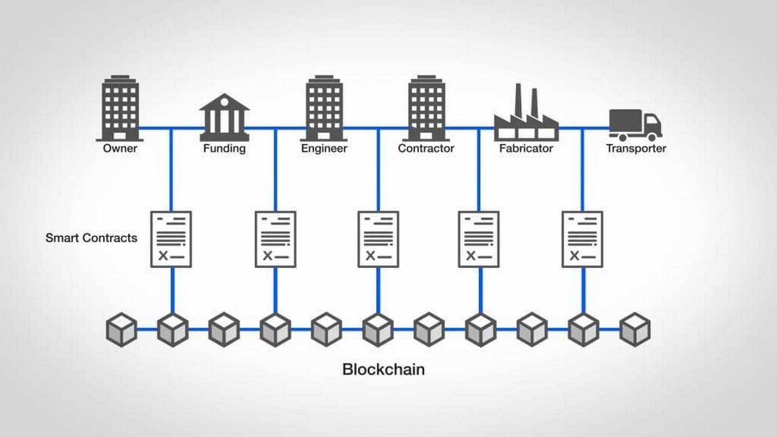 Blockchain Technology in Architectural Contracts and Design-Sheet3
