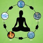 Reimagining Vastu Shastra: Integrating Ancient Wisdom with Modern Sustainable Design-Sheet1