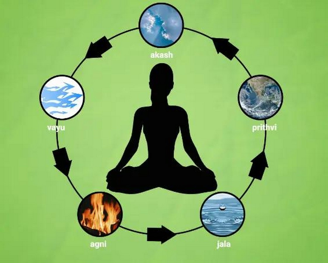 Reimagining Vastu Shastra: Integrating Ancient Wisdom with Modern Sustainable Design-Sheet1