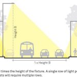 The Built Environment and Crime Strategies for Prevention-Sheet10