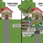 The Built Environment and Crime Strategies for Prevention-Sheet2