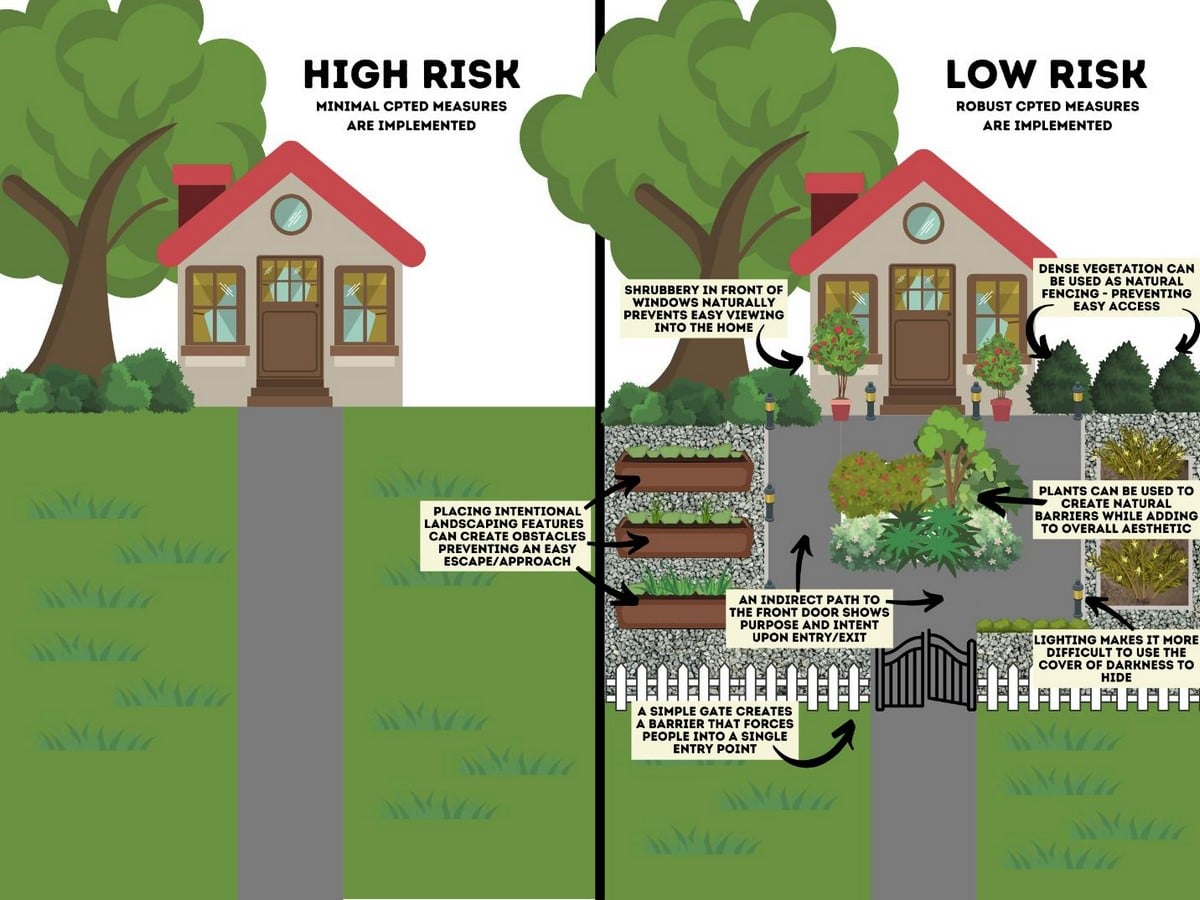 The Built Environment and Crime Strategies for Prevention-Sheet2