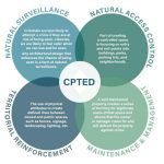 The Built Environment and Crime Strategies for Prevention-Sheet4