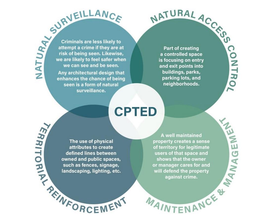 The Built Environment and Crime Strategies for Prevention-Sheet4
