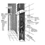 The Psychological Impact of Architectural Design-Sheet1
