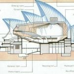 UNESCO World Heritage Sites Sydney Opera House-Sheet6