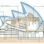 UNESCO World Heritage Sites Sydney Opera House-Sheet7