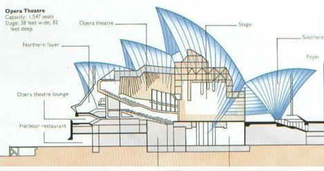 UNESCO World Heritage Sites Sydney Opera House-Sheet7