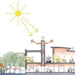 Innovative Approaches to Future Architecture-Sheet1